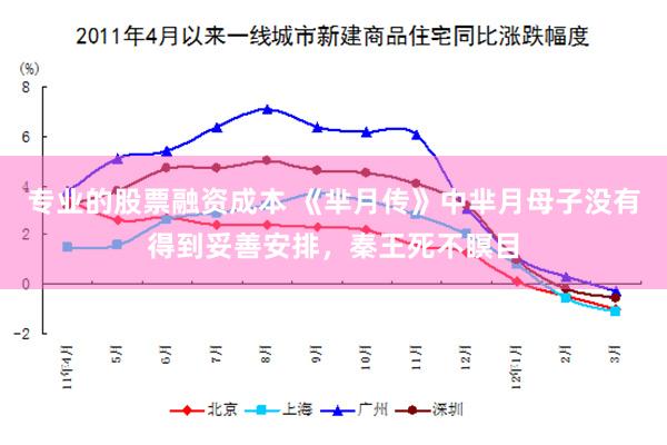 专业的股票融资成本 《芈月传》中芈月母子没有得到妥善安排，秦王死不瞑目