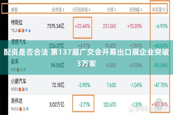 配资是否合法 第137届广交会开幕出口展企业突破3万家