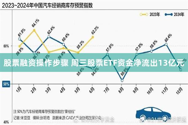 股票融资操作步骤 周三股票ETF资金净流出13亿元