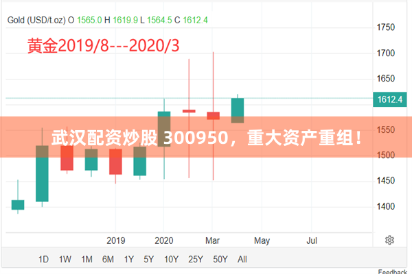 武汉配资炒股 300950，重大资产重组！