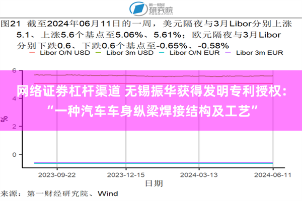 网络证劵杠杆渠道 无锡振华获得发明专利授权：“一种汽车车身纵梁焊接结构及工艺”